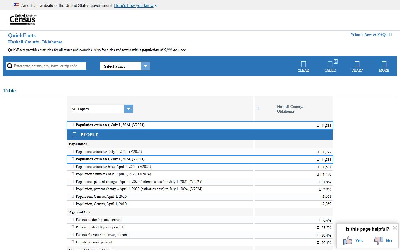 Census data context for Haskell County court records